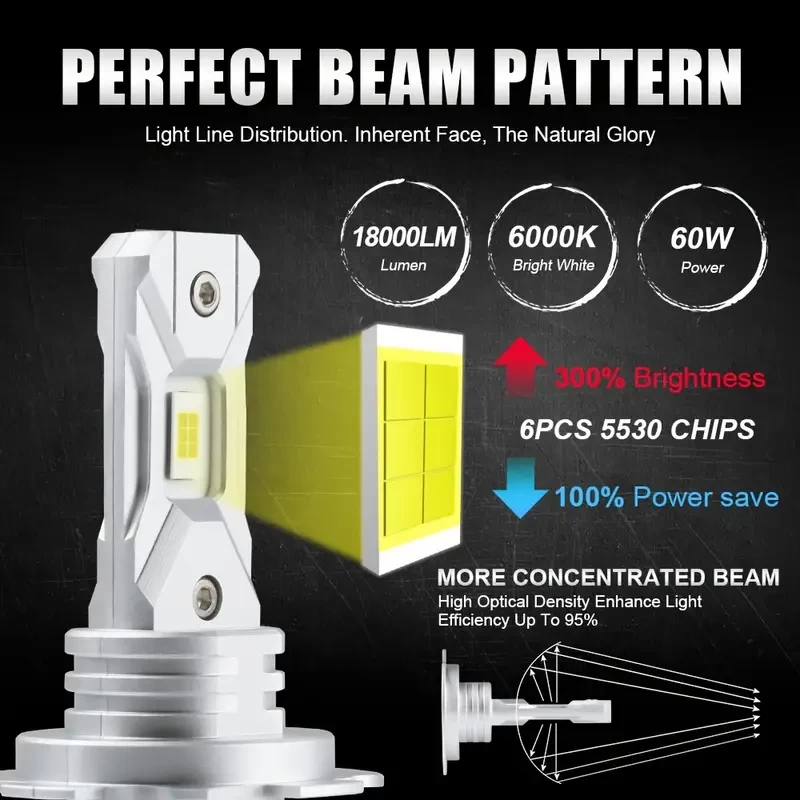 2Pcs Turbo H7 LED Headlights 1:1 Mini Size HeadLamp Wireless 18000LM CSP Chips Led H7 Light For Car Bulb 6500K White 12V 55w